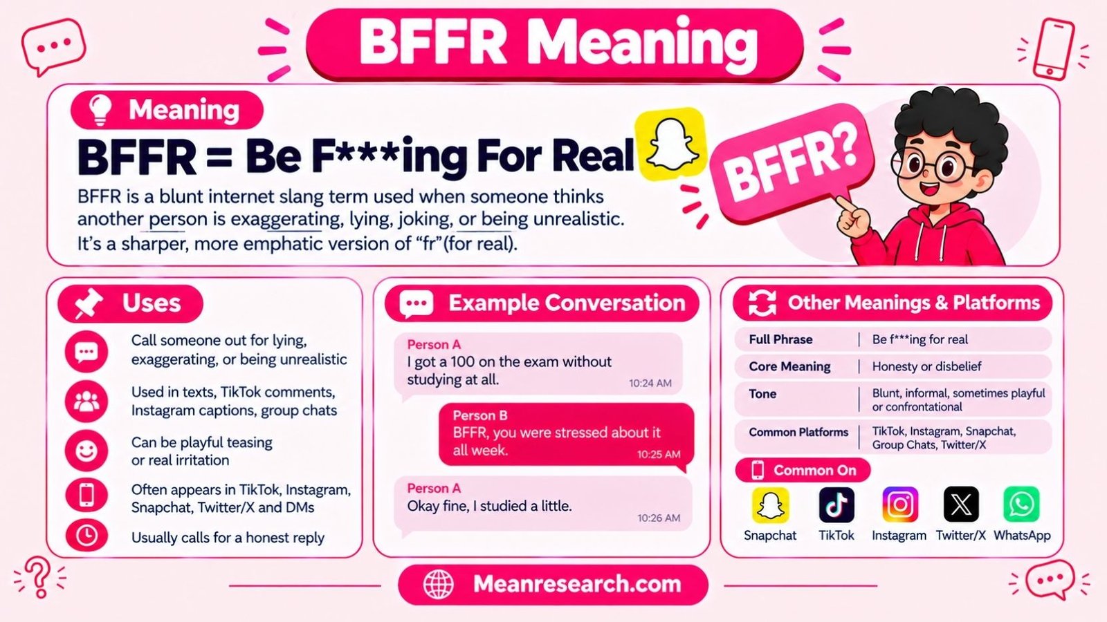 BFFR Meaning: What This Slang Term Really Means And How to Use It