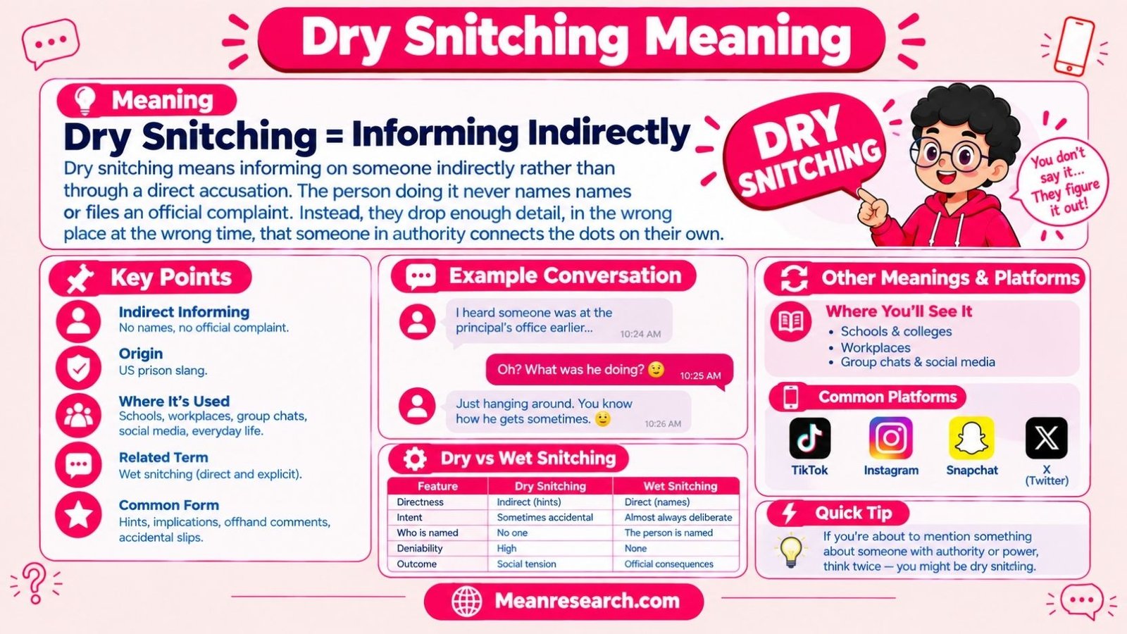 Dry Snitching Meaning: The Complete Guide To This Slang Term