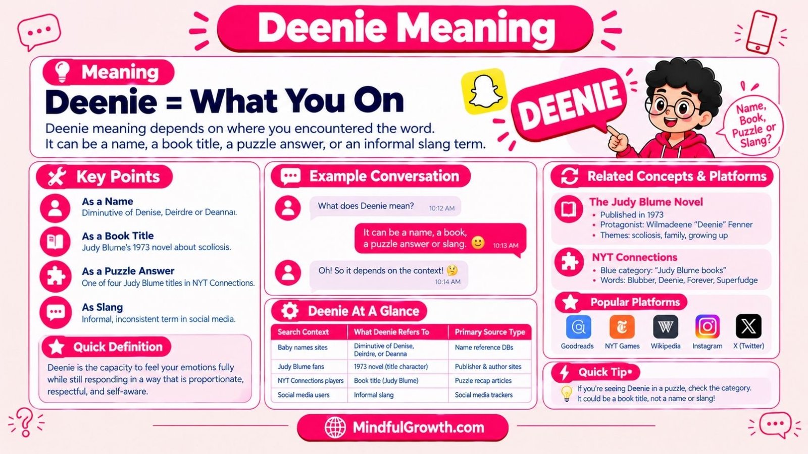 Deenie Meaning: Name Origin, Judy Blume Book And NYT Answer