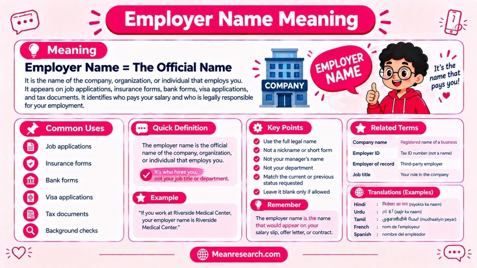 Employer Name Meaning: A Complete And Simple Guide