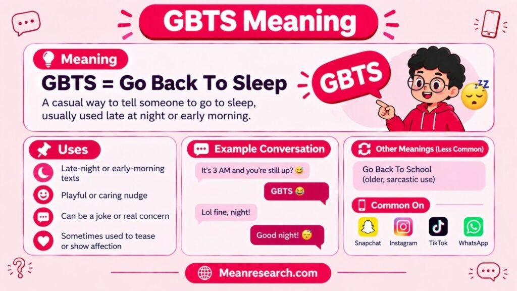 GBTS Meaning In Text: What It Actually Stands For