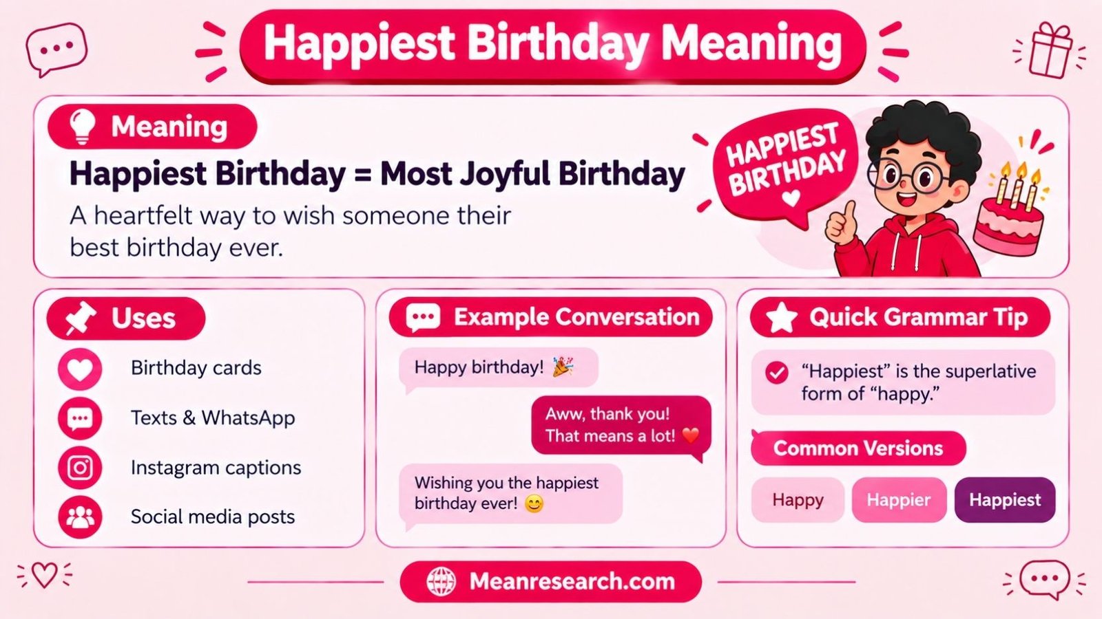 Happiest Birthday Meaning: The Complete Guide To Grammar, Usage And Translations