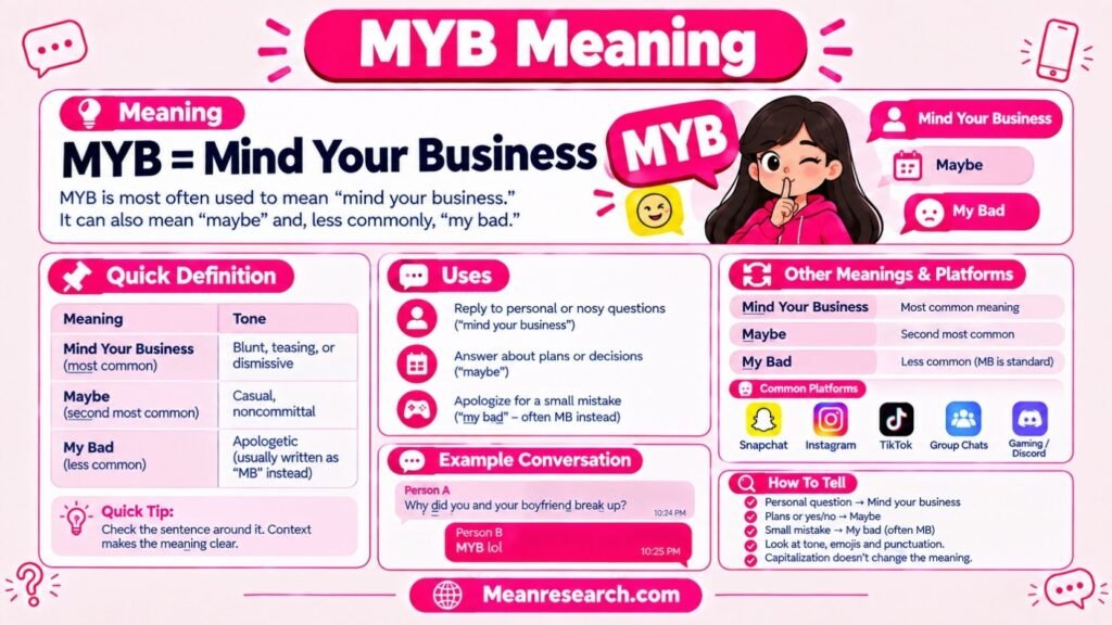 MYB Meaning: What It Stands For In Texts, DMs And Chat