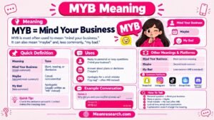 MYB Meaning: What It Stands For In Texts, DMs And Chat