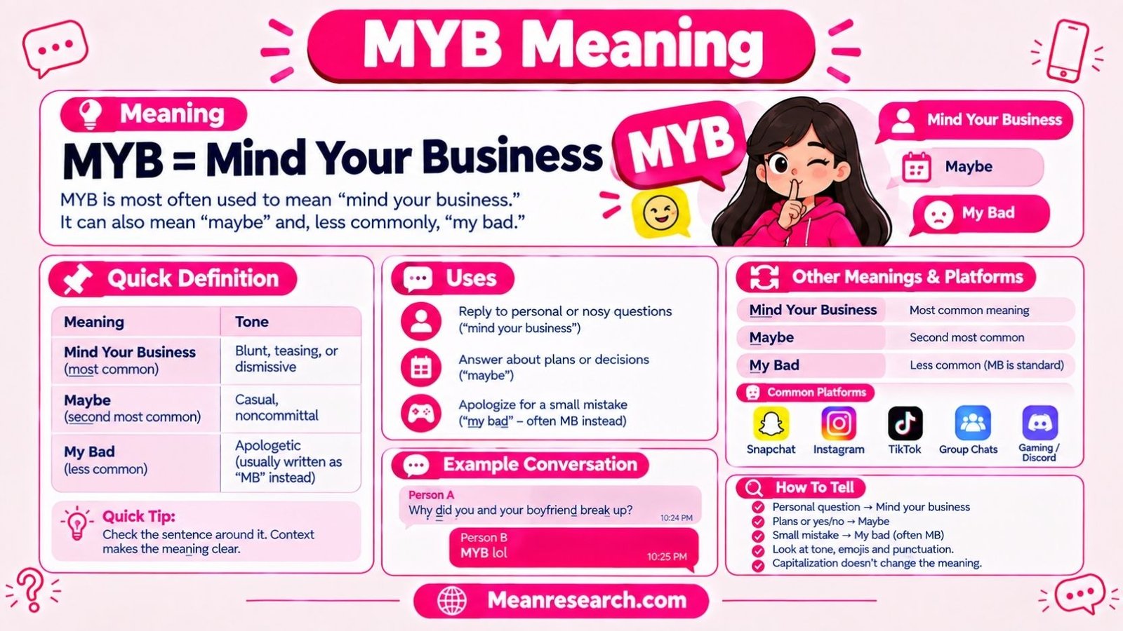 MYB Meaning: What It Stands For In Texts, DMs And Chat