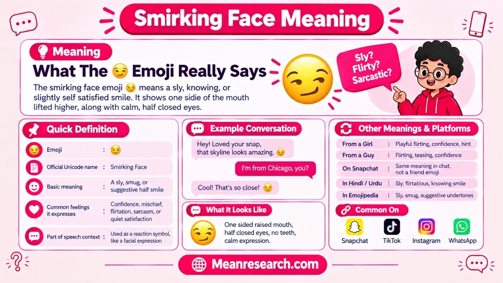Smirking Face Meaning: What The 😏 Emoji Really Says