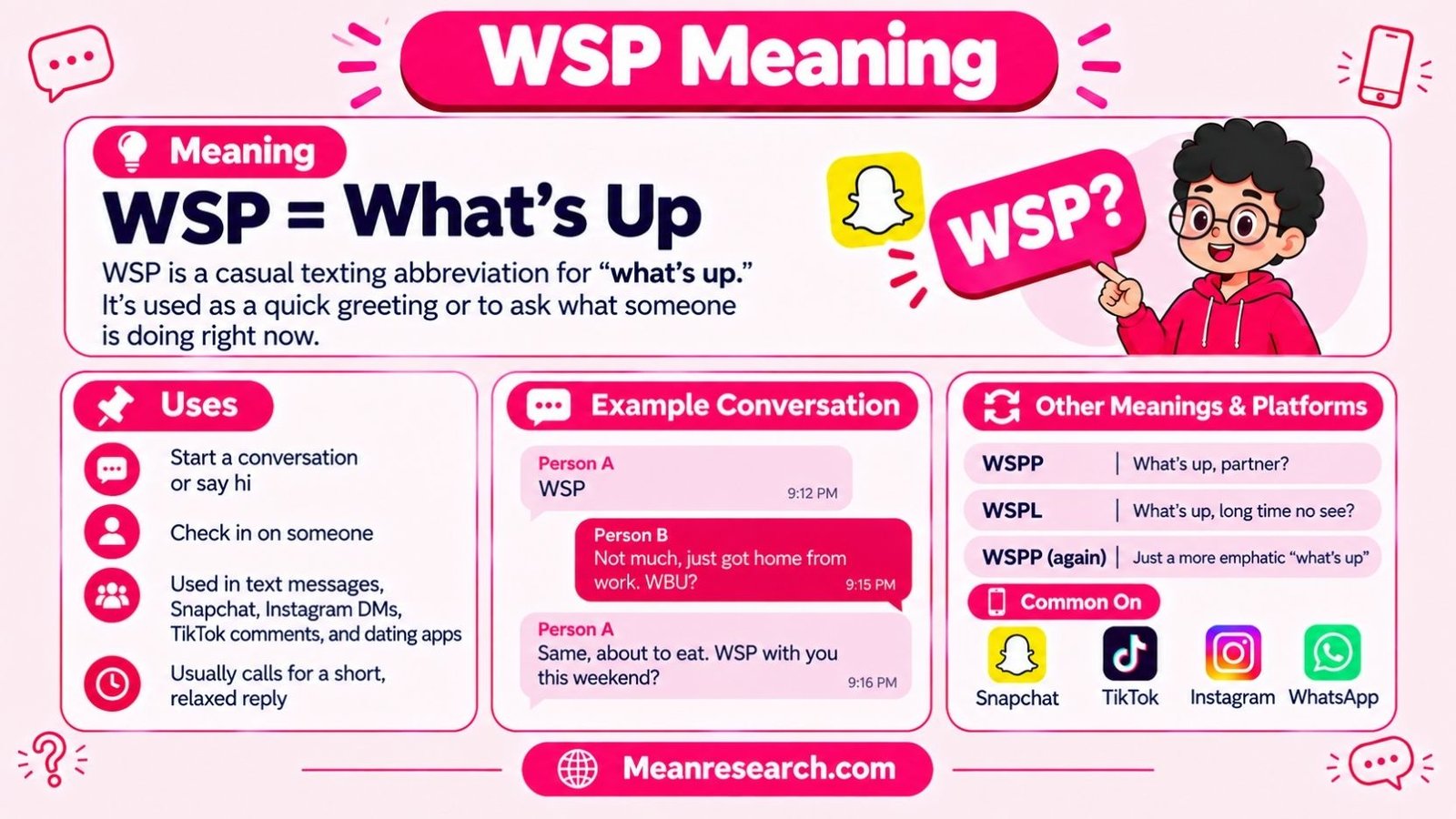 WSP Meaning In Text: The Complete Guide To This Everyday Slang Term